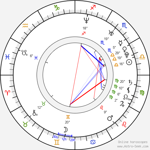 Mya Harrison birth chart, biography, wikipedia 2024, 2025