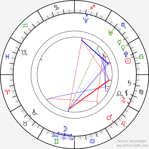 Mya Harrison birth chart, Mya Harrison astro natal horoscope, astrology