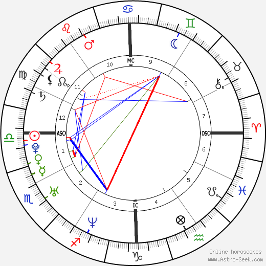 Mýa birth chart, Mýa astro natal horoscope, astrology