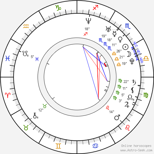 Nargis Fakhri birth chart, biography, wikipedia 2024, 2025