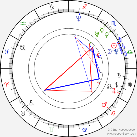 Nargis Fakhri birth chart, Nargis Fakhri astro natal horoscope, astrology