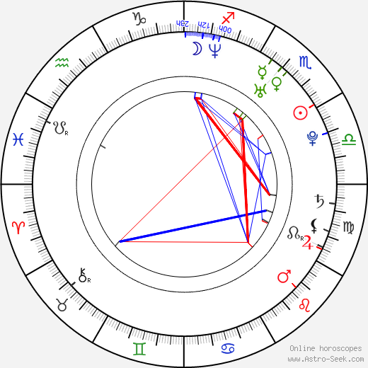 Natasha Khan birth chart, Natasha Khan astro natal horoscope, astrology