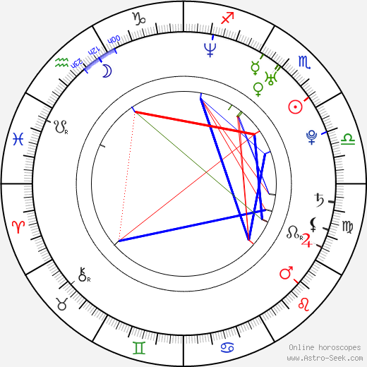 Natthaweeranuch Thongmee birth chart, Natthaweeranuch Thongmee astro natal horoscope, astrology