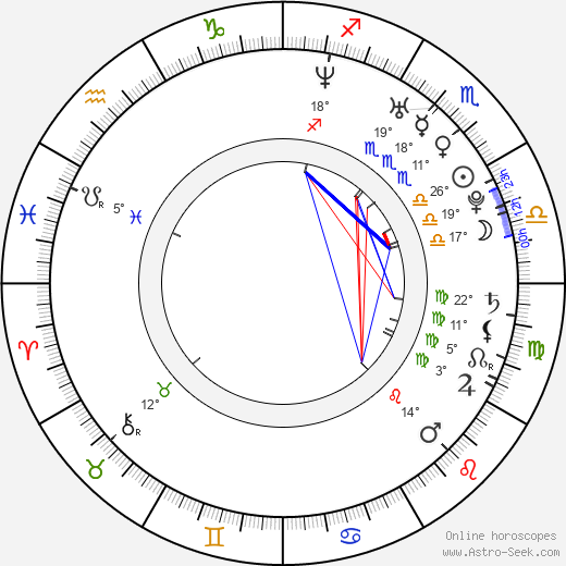 Nick Agiashvili birth chart, biography, wikipedia 2023, 2024