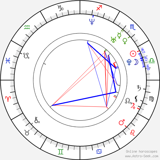 Nick Agiashvili birth chart, Nick Agiashvili astro natal horoscope, astrology