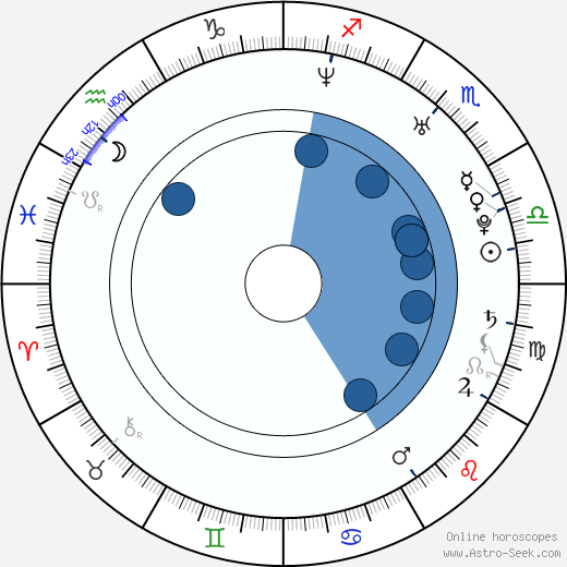 Niv Klainer wikipedia, horoscope, astrology, instagram