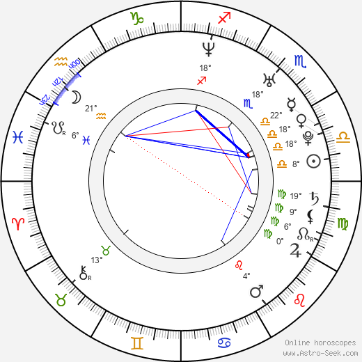 Niv Klainer birth chart, biography, wikipedia 2023, 2024