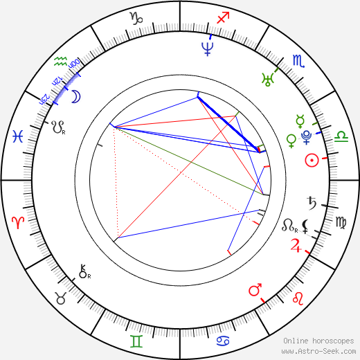 Niv Klainer birth chart, Niv Klainer astro natal horoscope, astrology