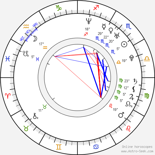 Olivier Barthelemy birth chart, biography, wikipedia 2023, 2024