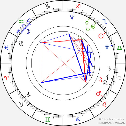 Olivier Barthelemy birth chart, Olivier Barthelemy astro natal horoscope, astrology