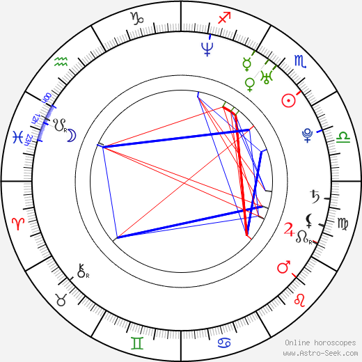 Oren Kaplan birth chart, Oren Kaplan astro natal horoscope, astrology