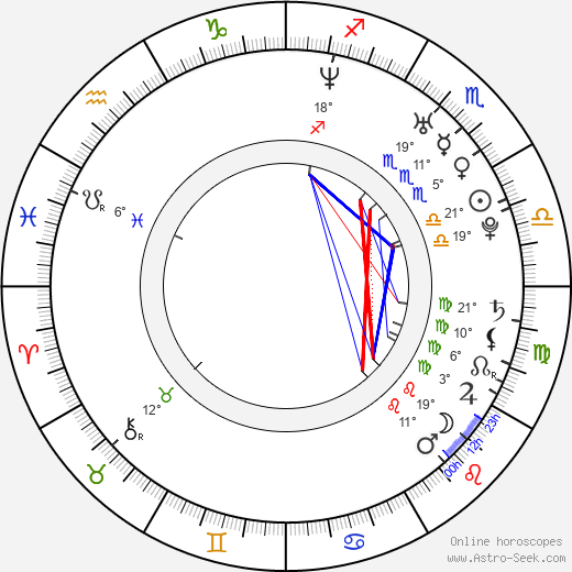 Petr Jablonský birth chart, biography, wikipedia 2024, 2025