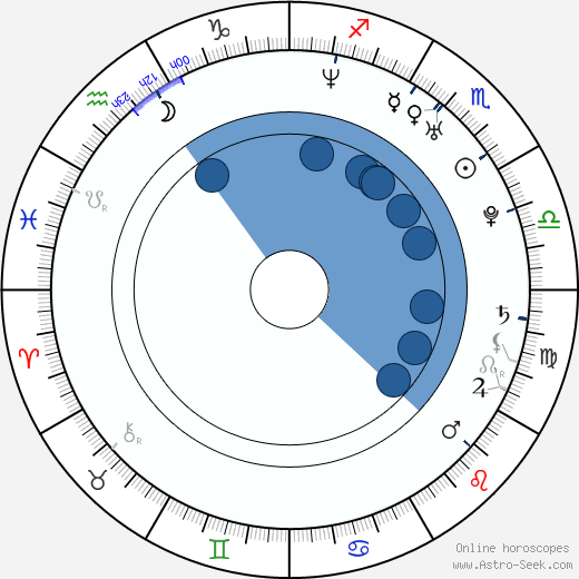 René Oltmanns horoscope, astrology, sign, zodiac, date of birth, instagram