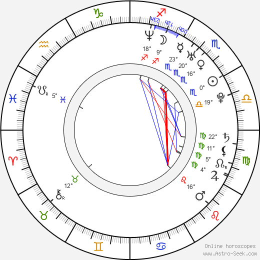 Renee Pornero birth chart, biography, wikipedia 2023, 2024