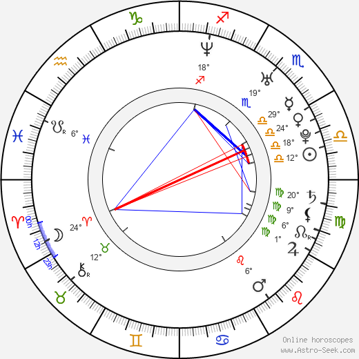 Richard Seymour birth chart, biography, wikipedia 2024, 2025