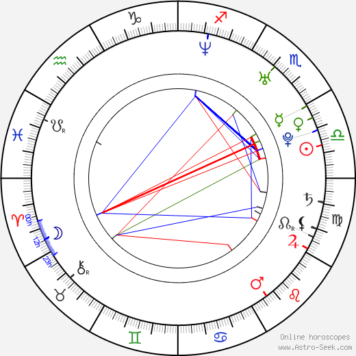 Richard Seymour birth chart, Richard Seymour astro natal horoscope, astrology