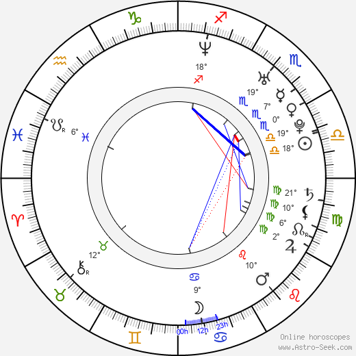 Rie Tomosaka birth chart, biography, wikipedia 2024, 2025