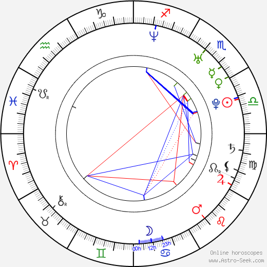 Rie Tomosaka birth chart, Rie Tomosaka astro natal horoscope, astrology