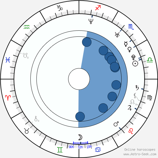 Rob Sheridan Oroscopo, astrologia, Segno, zodiac, Data di nascita, instagram