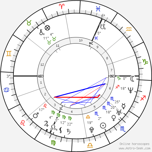 Robin Eldridge birth chart, biography, wikipedia 2023, 2024