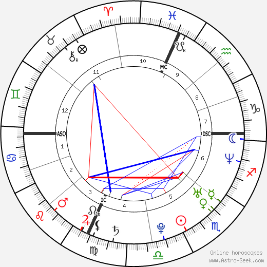 Robin Eldridge birth chart, Robin Eldridge astro natal horoscope, astrology