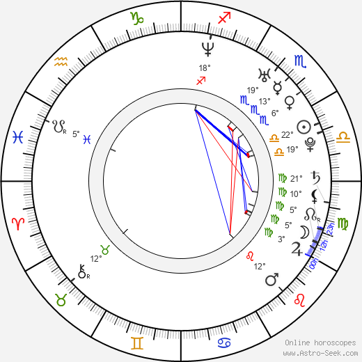 Ryland Bouchard birth chart, biography, wikipedia 2024, 2025