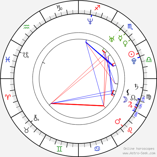 Ryland Bouchard birth chart, Ryland Bouchard astro natal horoscope, astrology