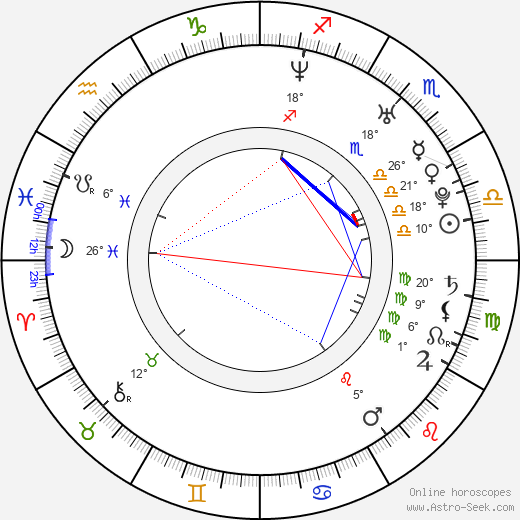 Sam Easton birth chart, biography, wikipedia 2024, 2025