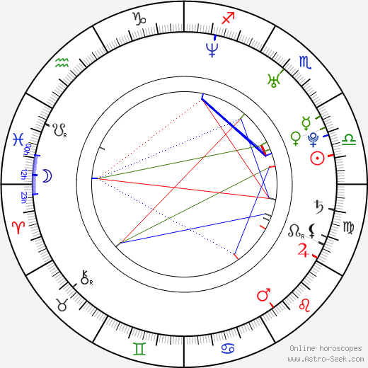 Sam Easton birth chart, Sam Easton astro natal horoscope, astrology