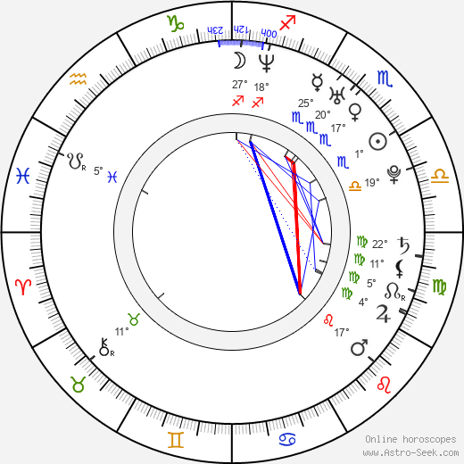 Sarah Thompson birth chart, biography, wikipedia 2023, 2024