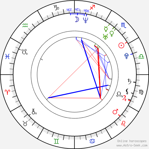 Sarah Thompson birth chart, Sarah Thompson astro natal horoscope, astrology