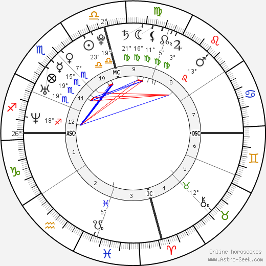 Sharon Leal birth chart, biography, wikipedia 2024, 2025