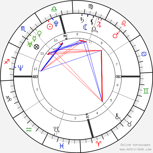 Sharon Leal birth chart, Sharon Leal astro natal horoscope, astrology