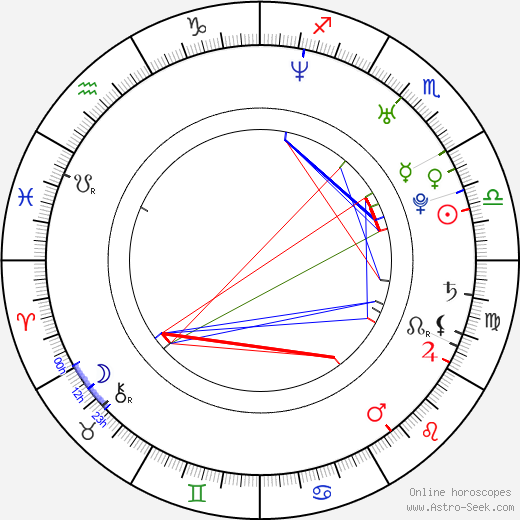 Shawn Ashmore birth chart, Shawn Ashmore astro natal horoscope, astrology