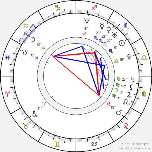 Simone Spoladore birth chart, biography, wikipedia 2023, 2024