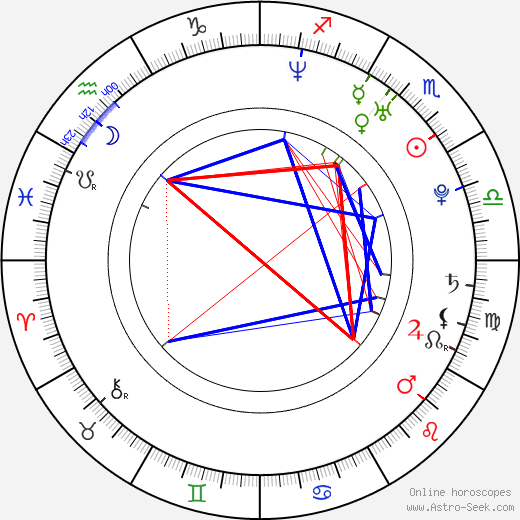 Simone Spoladore birth chart, Simone Spoladore astro natal horoscope, astrology