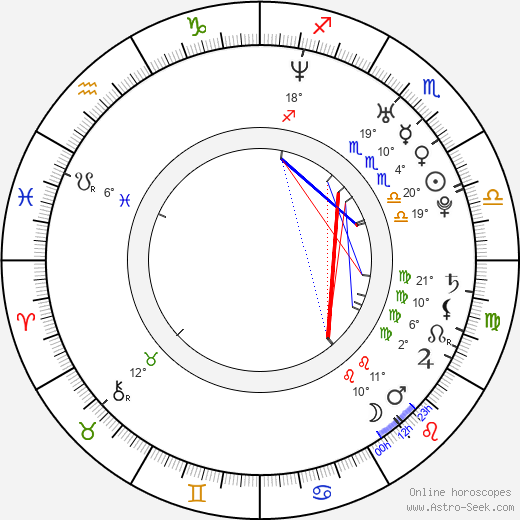 Stacy Keibler birth chart, biography, wikipedia 2024, 2025