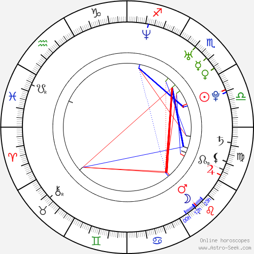 Stacy Keibler tema natale, oroscopo, Stacy Keibler oroscopi gratuiti, astrologia