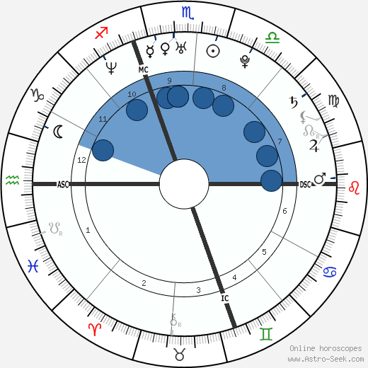 Susie Castillo wikipedia, biography, birth chart, instagram Susie Castillo wikipedia, horoscope, astrology, instagram