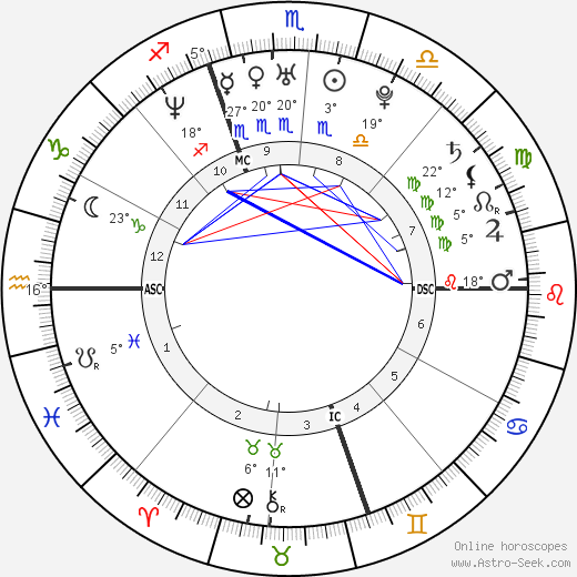 Susie Castillo birth chart, biography, wikipedia 2024, 2025