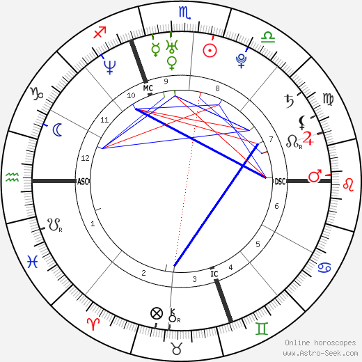 Susie Castillo birth chart, Susie Castillo astro natal horoscope, astrology