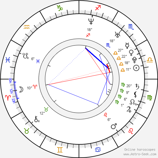 Syn DeVil birth chart, biography, wikipedia 2023, 2024