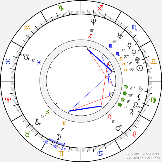 Tawny Roberts birth chart, biography, wikipedia 2024, 2025