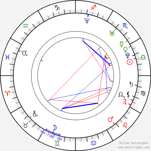 Tawny Roberts birth chart, Tawny Roberts astro natal horoscope, astrology