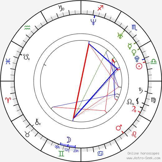 Tomáš Žižka birth chart, Tomáš Žižka astro natal horoscope, astrology