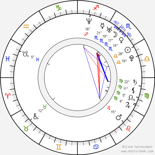 Tony Denman birth chart, biography, wikipedia 2023, 2024