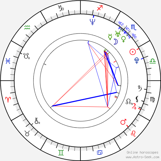 Tony Denman birth chart, Tony Denman astro natal horoscope, astrology