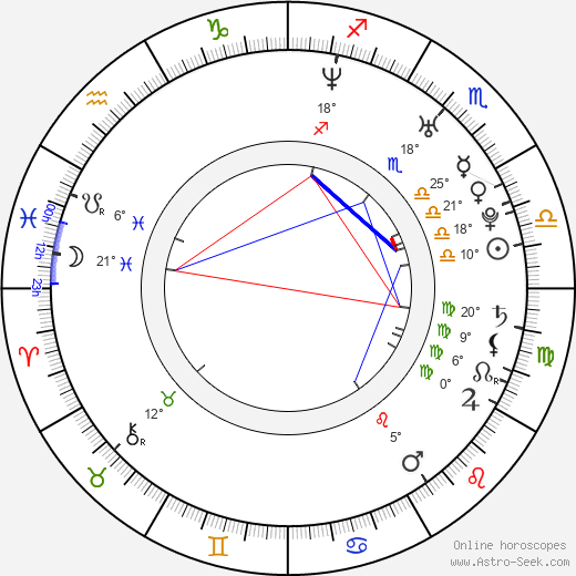 Václav Neužil Jr. birth chart, biography, wikipedia 2023, 2024