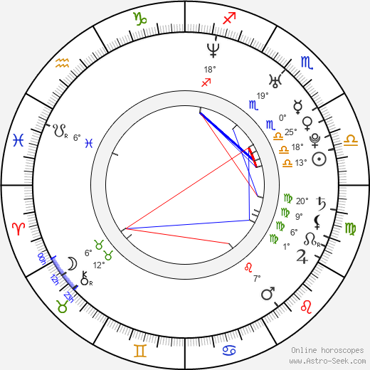 Viktor Dvořák birth chart, biography, wikipedia 2024, 2025