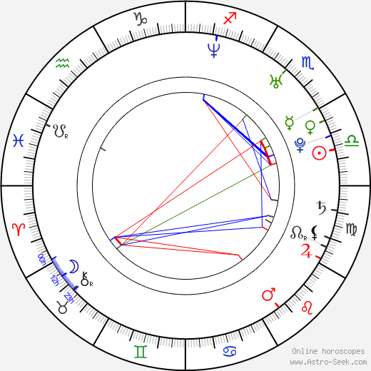 Viktor Dvořák birth chart, Viktor Dvořák astro natal horoscope, astrology